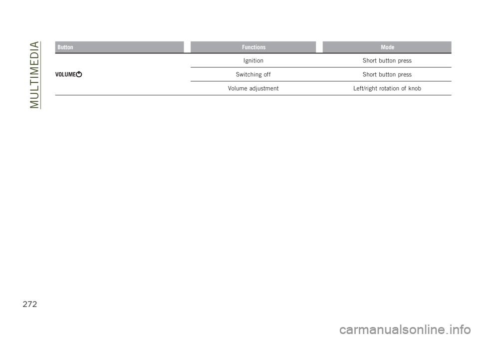 JEEP RENEGADE 2019  Owner handbook (in English) ��:�4�B��#�:��3�#�"
$)$
�4��	�	�
��+����	��
����
��
�2��0�/��.
�#��
�	��	��
 �%���� ������
 �����
�%��	����	�
� ��� �%���� ������
 �����
�9���