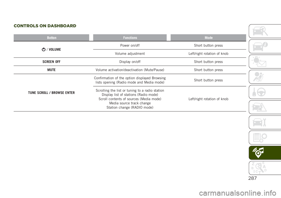 JEEP RENEGADE 2019  Owner handbook (in English) $*)
).0%!.,( .0 $#(&1.#!$
�
�4��	�	�
��+����	��
����
��
�@�2��0�/��.�;���� ��
�@��� �%���� ������
 �����
�9����� ���(������
� �B����@��	��� ��