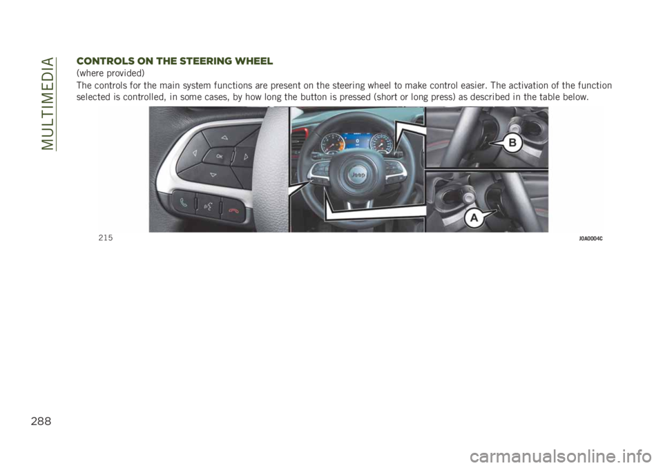 JEEP RENEGADE 2019  Owner handbook (in English) ��:�4�B��#�:��3�#�"
$**
).0%!.,( .0 %&" (%""!’03 /&"",
�+����� �����	����.
��� ���
����� ��� ��� ���	�
 ������ ���
���	��
� ��� �