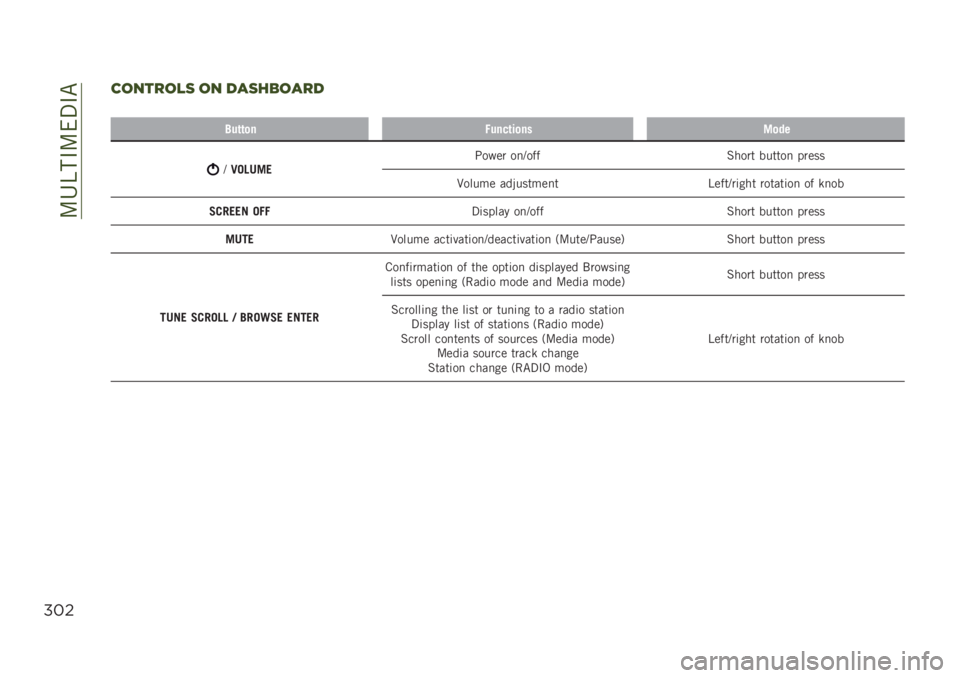 JEEP RENEGADE 2019  Owner handbook (in English) ��:�4�B��#�:��3�#�"
%#$
).0%!.,( .0 $#(&1.#!$
��
�4��	�	�
��+����	��
����
��
�@�2��0�/��.�;���� ��
�@��� �%���� ������
 �����
�9����� ���(������
� 