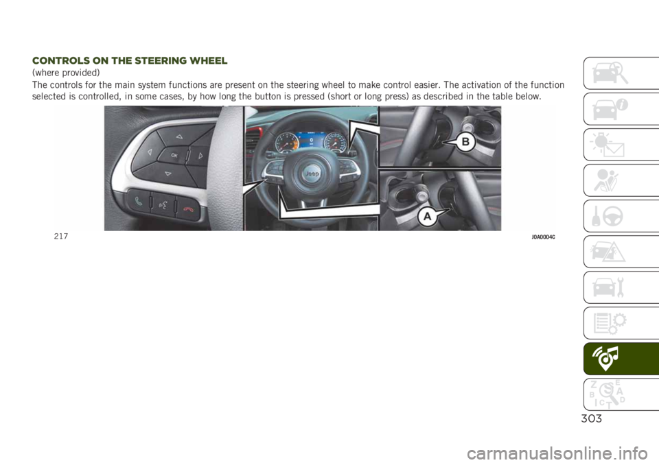 JEEP RENEGADE 2019  Owner handbook (in English) %#%
).0%!.,( .0 %&" (%""!’03 /&"",
�+����� �����	����.
��� ���
����� ��� ��� ���	�
 ������ ���
���	��
� ��� ������
� ��
 ���