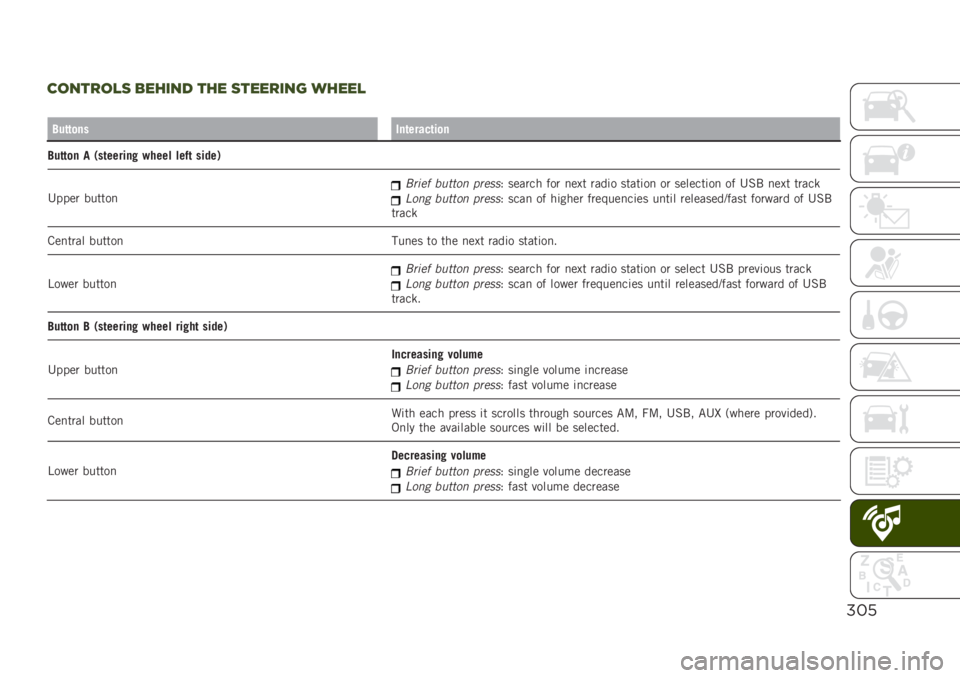 JEEP RENEGADE 2019  Owner handbook (in English) %#’
).0%!.,( 1"&’0$ %&" (%""!’03 /&"",
�
�4��	�	�
���
��	�����	��
�
�4��	�	�
� � �)��	������! ����� ���%�	 �����*
�4���� ������
�
