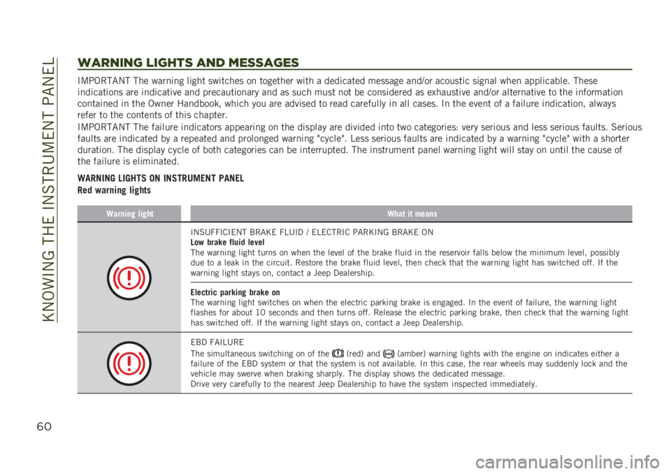 JEEP RENEGADE 2019  Owner handbook (in English) ��E�-�,��#�-�A������#�-�%���4�:��-���;�"�-��B
(#
/#!0’03 ,’3&%( #0$ 6"((#3"(
�#�:�;�,���"�-� ��� ����
�	�
� ��	��� ���	����� ��
 �������� ��	��
