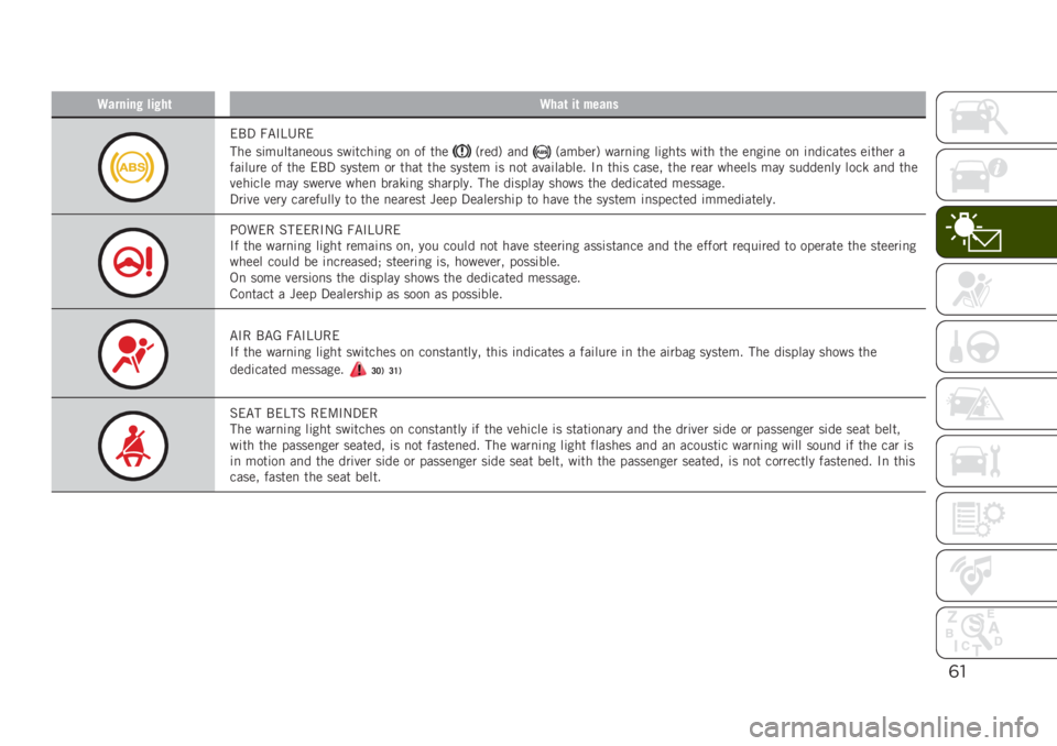 JEEP RENEGADE 2019  Owner handbook (in English) ("
�9������! ���!��	�9���	 ��	 �����
��$�3 �7�"�#�B�4��
��� ��	������
���� ���	����	�
� ��
 �� ���
�+����. ��
��+������. ����
�	�
� ��	�