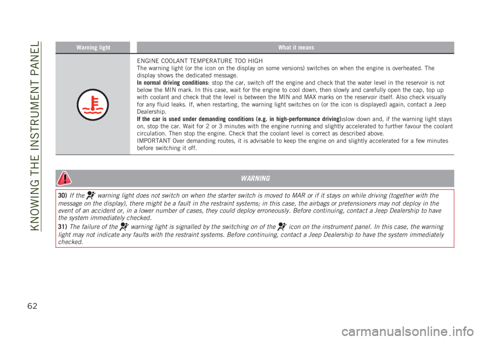 JEEP RENEGADE 2019  Owner handbook (in English) ��E�-�,��#�-�A������#�-�%���4�:��-���;�"�-��B
($
�9������! ���!��	�9���	 ��	 �����
��-�A�#�-� �&�,�,�B�"�-� ���:�;���"��4�� ��,�, ��#�A�
��� ����
�	�
�
