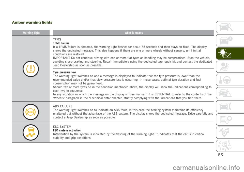 JEEP RENEGADE 2019  Owner handbook (in English) (%
#?R>= SB=LILQ CIQTKG
�
�9������! ���!��	�9���	 ��	 �����
��;�:�%
����, �%������
�#� � ��;�:�% ���	���� �	� ��������� ��� ����
�	�
� ��	��� �