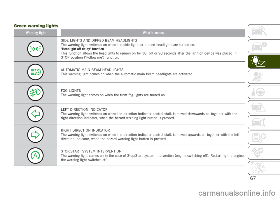 JEEP RENEGADE 2019  Owner handbook (in English) ()
3=>>L SB=LILQ CIQTKG
�9������! ���!��	�9���	 ��	 �����
�%�#�3� �B�#�A���% �"�-�3 �3�#�;�;��3 �$��"�: ���"�3�B�#�A���%
��� ����
�	�
� ��	��� ���	����� ��
