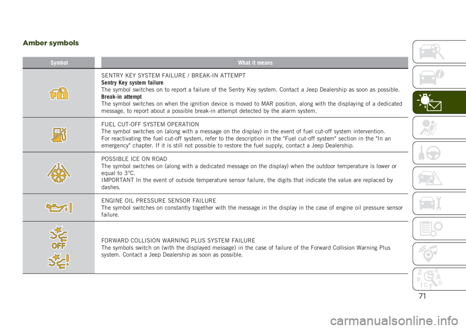 JEEP RENEGADE 2019  Owner handbook (in English) )"
#?R>= GM?R@CG
�
�,����
��9���	 ��	 �����
�%��-���  �E��  �%� �%���: �7�"�#�B�4�� �@ �$���"�E�=�#�- �"����:�;�
�,���	�� �3�� ����	�� �%������
��� �