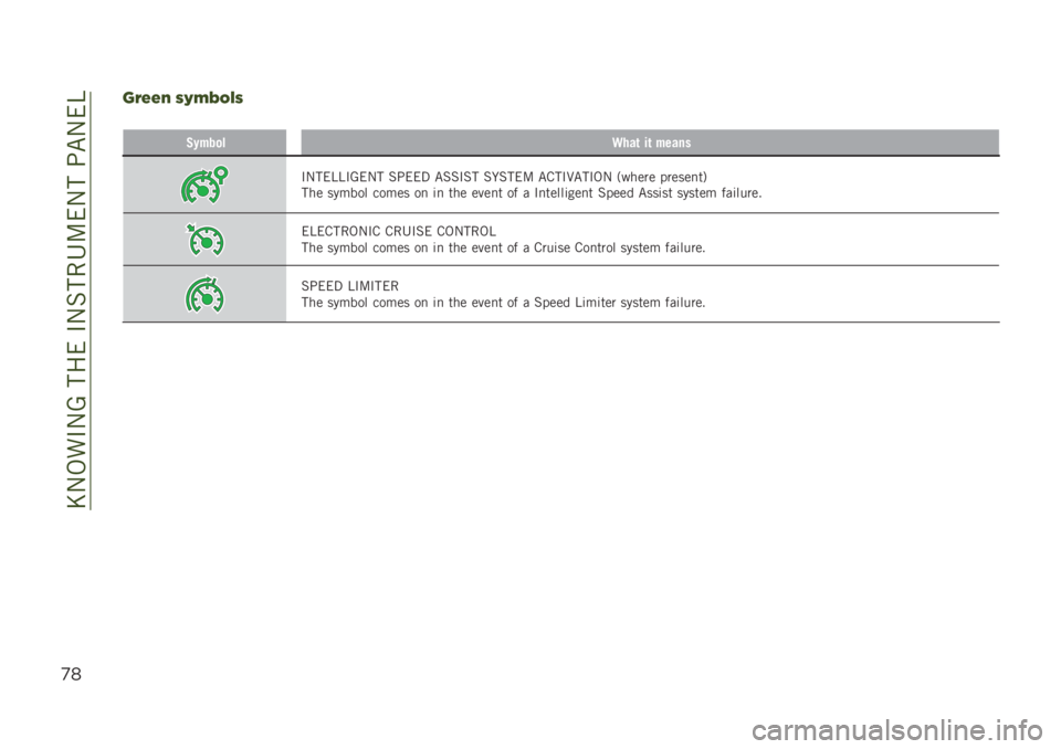 JEEP RENEGADE 2019  Owner handbook (in English) ��E�-�,��#�-�A������#�-�%���4�:��-���;�"�-��B
)*
3=>>L GM?R@CG
��
�,����
��9���	 ��	 �����
�#�-���B�B�#�A��-� �%�;���3 �"�%�%�#�%� �%� �%���: �"�&��#�9�"��#�,�- �