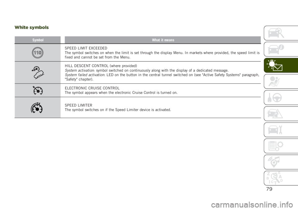 JEEP RENEGADE 2019  Owner handbook (in English) )!
/TIK> GM?R@CG
�
�,����
��9���	 ��	 �����
�%�;���3 �B�#�:�#� ��C�&���3��3
��� ������ ���	����� ��
 ����
 ��� ��	��	� �	� ��� ������� ��� �