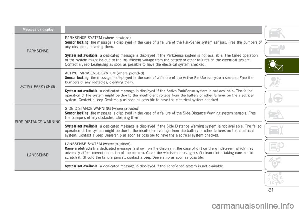 JEEP RENEGADE 2019  Owner handbook (in English) *"
������!� �
� ���� ���
�;�"��E�%��-�%��;�"��E�%��-�%� �%� �%���: �+����� �����	����.
�,����
� ��
�����!�* ��� ������� �	� ��	������� 