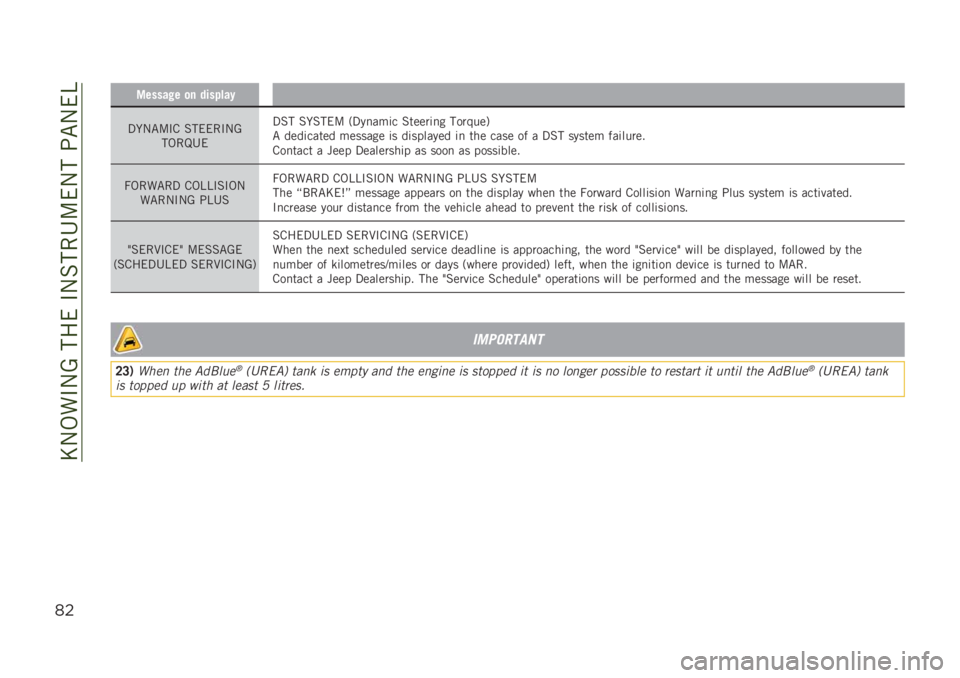 JEEP RENEGADE 2019  Owner handbook (in English) ��E�-�,��#�-�A������#�-�%���4�:��-���;�"�-��B
*$
������!� �
� ���� ���
�3� �-�"�:�#�& �%�����#�-�A
��,��N�4��3�%� �%� �%���: �+�3��
���	� �%�����	�
� ���