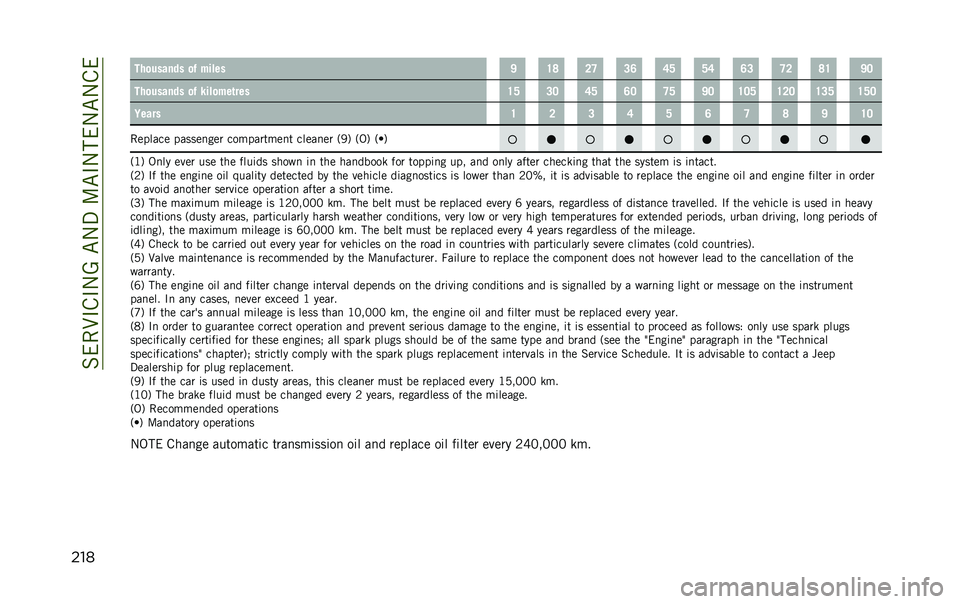 JEEP RENEGADE 2020  Owner handbook (in English) ��%���9�#�&�#�-�A��"�-�3��:�"�#�-���-�"�-�&�
��� ���
������ �
�% ����� �D �=�> �7�< �8�: �;�? �?�; �:�8 �<�7 �>�= �D�6
���
������ �
�% ����
���	��� �=�? �8�6 �;