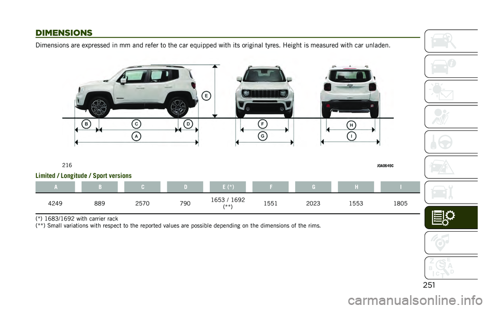 JEEP RENEGADE 2020  Owner handbook (in English) ���
������	����	 �3�	���
��	��
� ��� ��!������� �	�
 �� ��
� ����� �� ��� ��� ��6��	���� ��	�� �	�� ���	��	�
�� ������ ���	��� �	