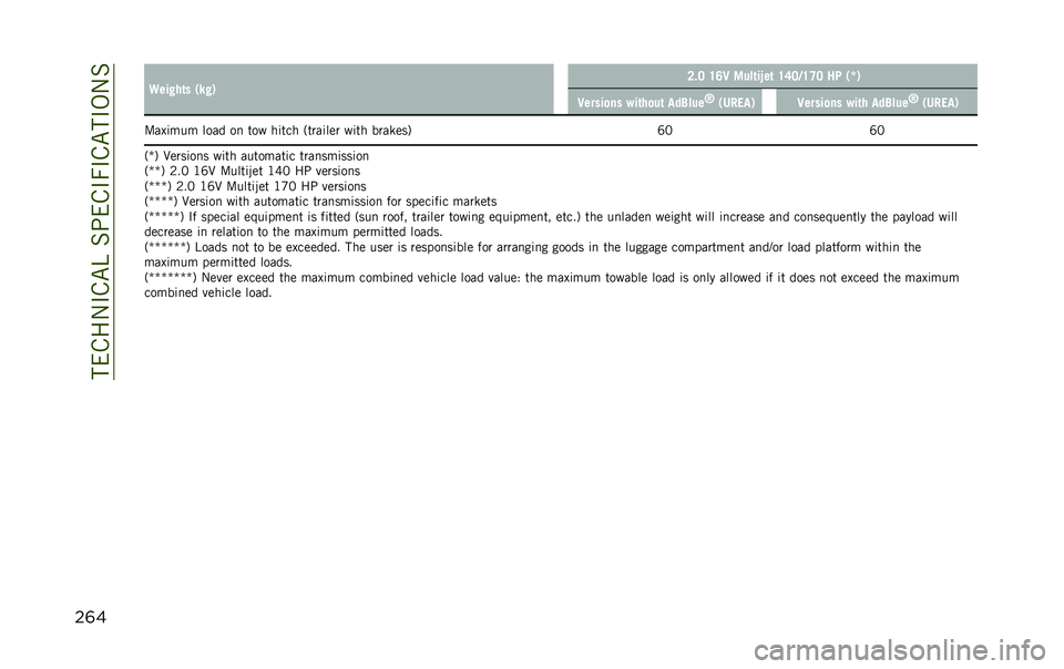 JEEP RENEGADE 2020  Owner handbook (in English) ����&��-�#�&�"�B��%�;��&�#�7�#�&�"��#�,�-�%
��	� �9���!��	� �)��!�* �7�#�6 �=�:�2 ����	��E��	 �=�;�6�-�=�<�6 �� �)�Q�*
�2�����
�� ���	��
��	 ���4���
�B
�)�/��.��*