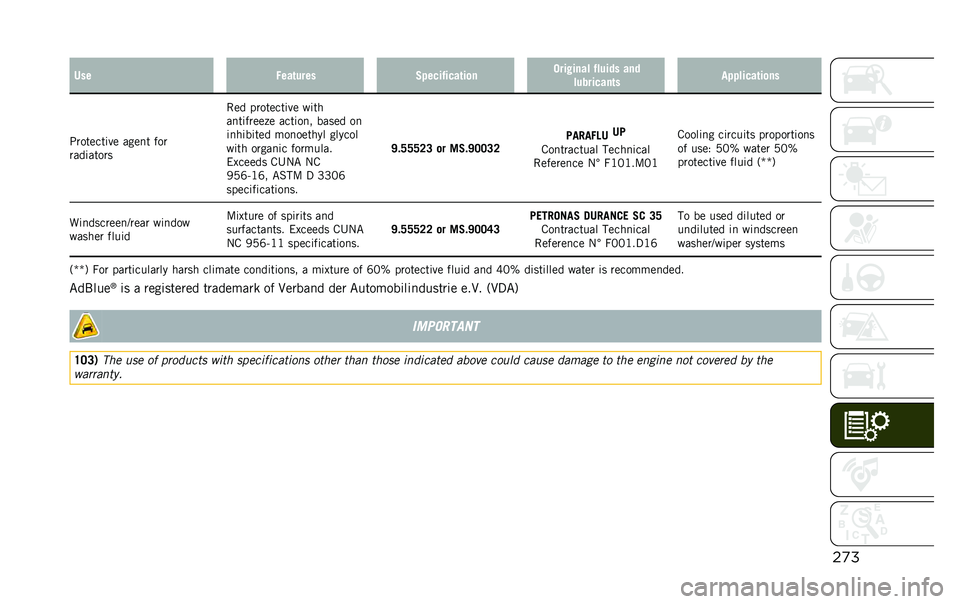 JEEP RENEGADE 2020  Owner handbook (in English) ��
��/�� �+���	���� �,� ����%����	��
� ����!���� �%����� ���
���������	� �� � �����	��
��
�;�������	�� ����
� ���
����	����� �
