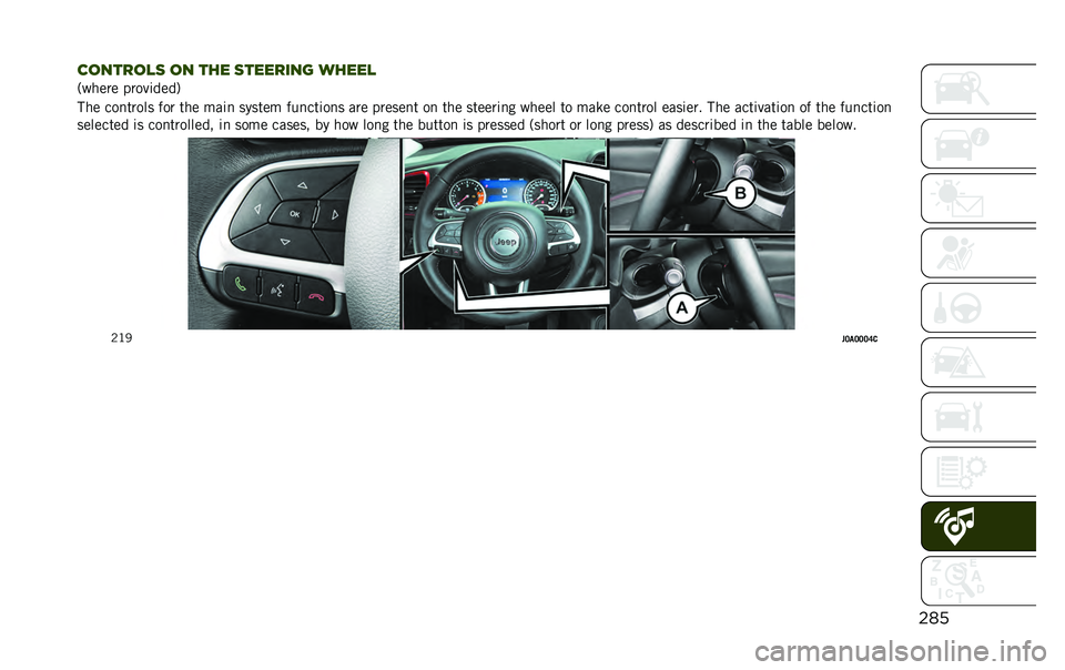 JEEP RENEGADE 2020  Owner handbook (in English) ���
�
������
�	 �� ��� �	������� �����
�+����� �����	����.
��� ���
����� ��� ��� ���	�
 ������ ���
���	��
� ��� ������
� ��