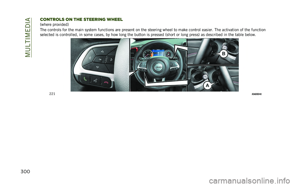 JEEP RENEGADE 2020  Owner handbook (in English) ��:�4�B��#�:��3�#�"
����
������
�	 �� ��� �	������� �����
�+����� �����	����.
��� ���
����� ��� ��� ���	�
 ������ ���
���	��
� ��