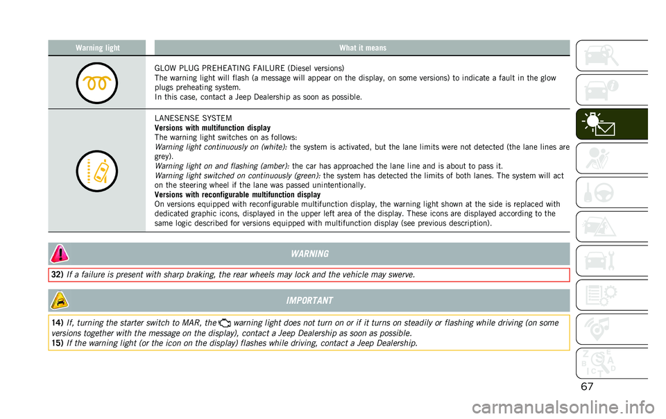 JEEP RENEGADE 2020  Owner handbook (in English) �	�
�9������! ���!��	 �9���	 ��	 �����
�A�B�,� �;�B�4�A �;�����"��#�-�A �7�"�#�B�4�� �+�3�	���� �����	��
��.
��� ����
�	�
� ��	��� ��	�� ����� �+�