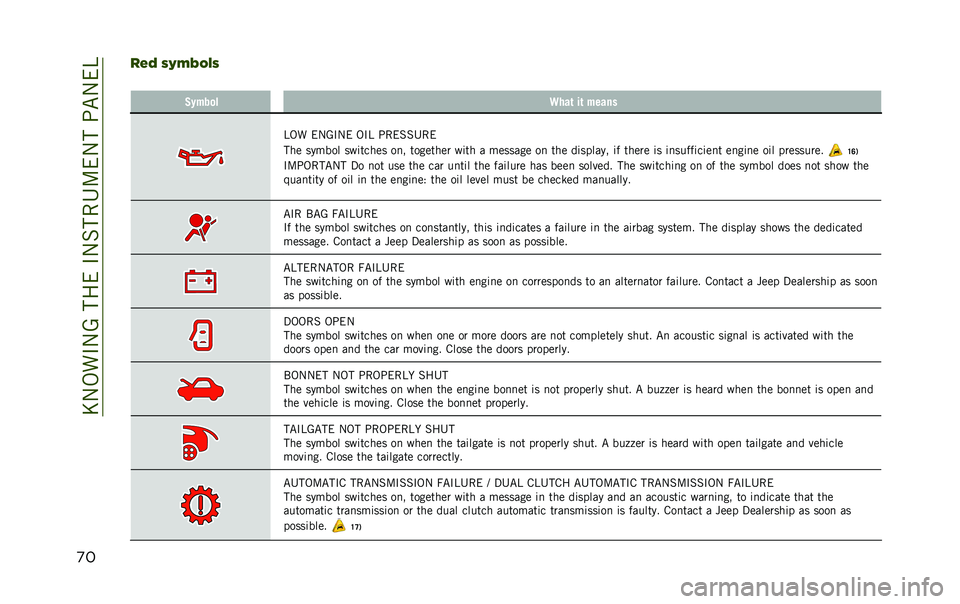 JEEP RENEGADE 2020  Owner handbook (in English) ��E�-�,��#�-�A������#�-�%���4�:��-���;�"�-��B
�
����1 �(�.� �3�!�$�(
� �,����
� �9���	 ��	 �����
�B�,� ��-�A�#�-� �,�#�B �;���%�%�4��
��� ������ ���	��