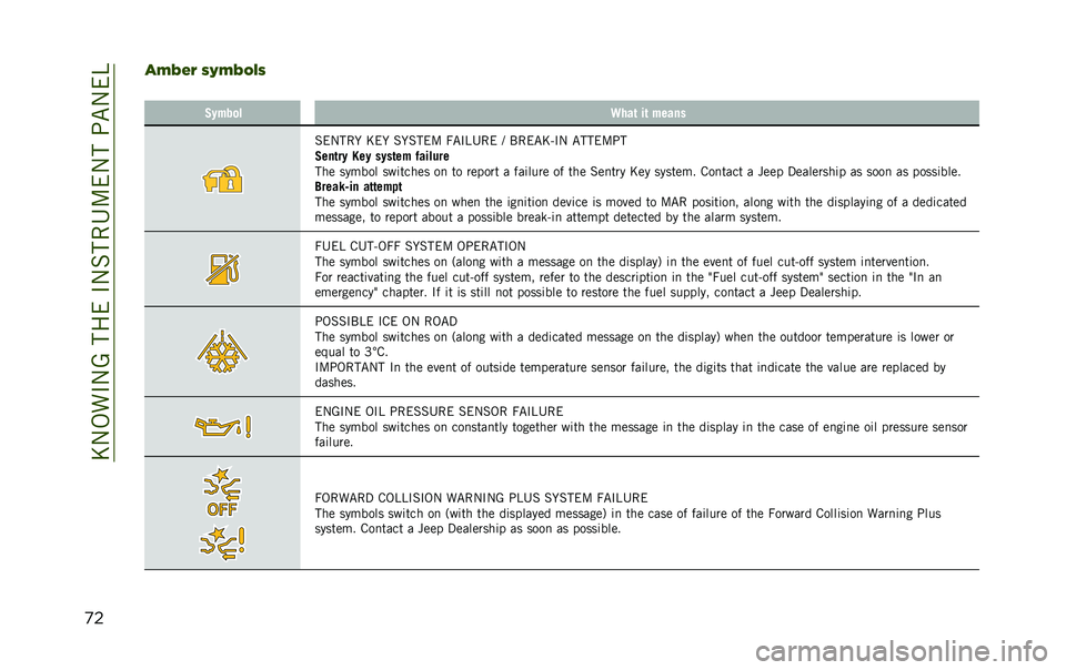 JEEP RENEGADE 2020  Owner handbook (in English) ��E�-�,��#�-�A������#�-�%���4�:��-���;�"�-��B
�
��� �3�� �(�.� �3�!�$�(
� �,����
� �9���	 ��	 �����
�%��-���  �E��  �%� �%���: �7�"�#�B�4�� �@ �$���"�E�=�#�- �"