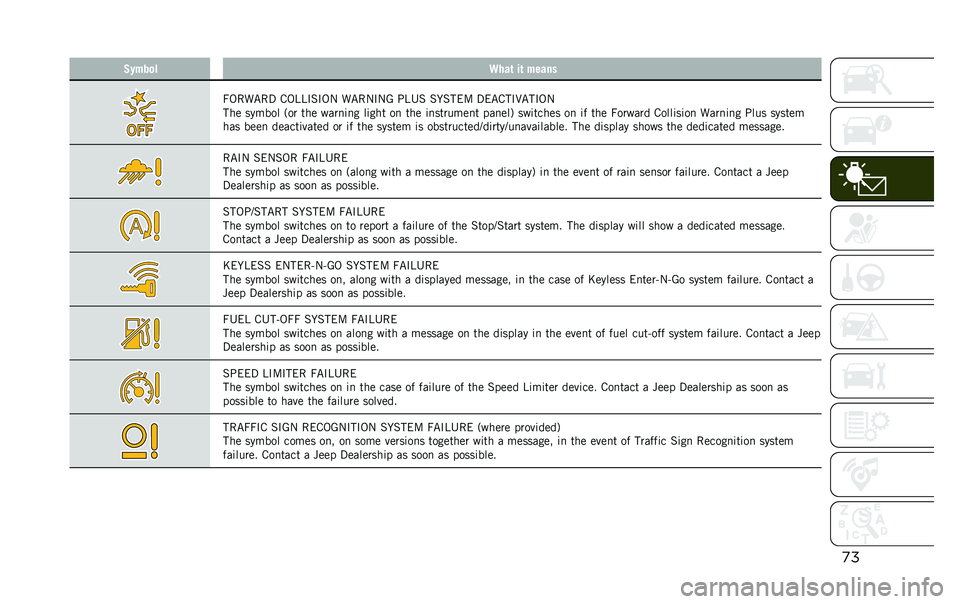 JEEP RENEGADE 2020  Owner handbook (in English) �
��,����
� �9���	 ��	 �����
�7�,���"��3 �&�,�B�B�#�%�#�,�- ��"��-�#�-�A �;�B�4�% �%� �%���: �3��"�&��#�9�"��#�,�-
��� ������ �+�� ��� ����
�	�
� ��	��� �