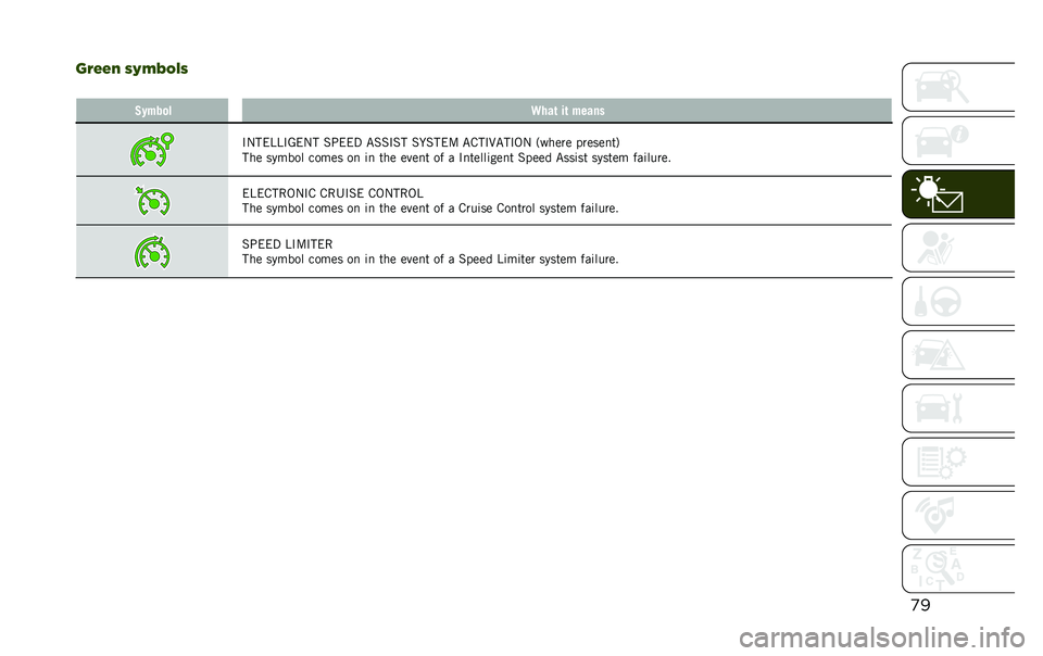 JEEP RENEGADE 2020  Owner handbook (in English) �
�
�����- �(�.� �3�!�$�(
� �,����
� �9���	 ��	 �����
�#�-���B�B�#�A��-� �%�;���3 �"�%�%�#�%� �%� �%���: �"�&��#�9�"��#�,�- �+����� ������
��.
��� �����
