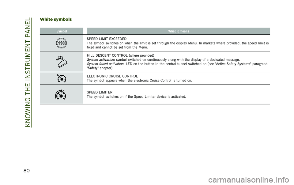 JEEP RENEGADE 2020  Owner handbook (in English) ��E�-�,��#�-�A������#�-�%���4�:��-���;�"�-��B
����5�*�,� �(�.� �3�!�$�(
� �,����
� �9���	 ��	 �����
�%�;���3 �B�#�:�#� ��C�&���3��3
��� ������ ���	���