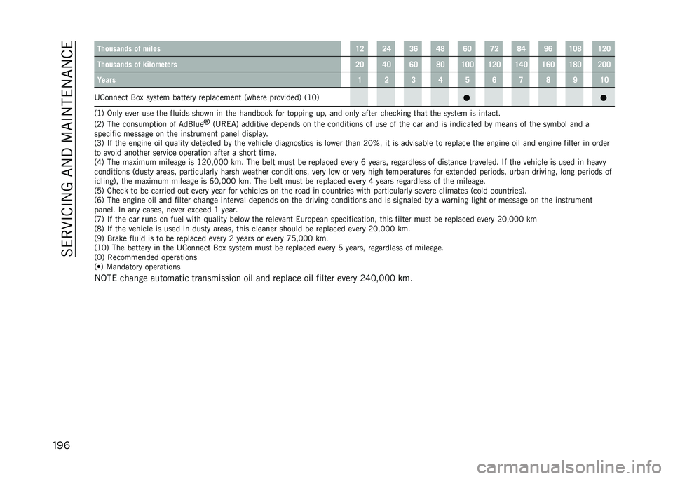 JEEP RENEGADE 2021  Owner handbook (in English) ��&�(��9�#��#�.�A��"�.�%��:�"�#�.��(�.�"�.��(
���	 ���
������ �
�% ����� �=�7 �7�; �8�: �;�> �:�6 �<�7 �>�; �E�: �=�6�> �=�7�6
���
������ �
�% ����
���	��� �7�6 �