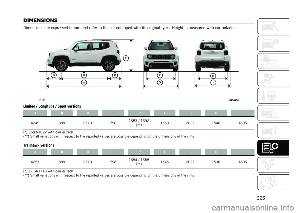 JEEP RENEGADE 2021  Owner handbook (in English) ���
������	����	 �%�	���
��	��
� ��� ��!������� �	�
 �� ��
� ����� �� ��� ��� ��6��	���� ��	�� �	�� ���	��	�
�� ������ ���	��� �	