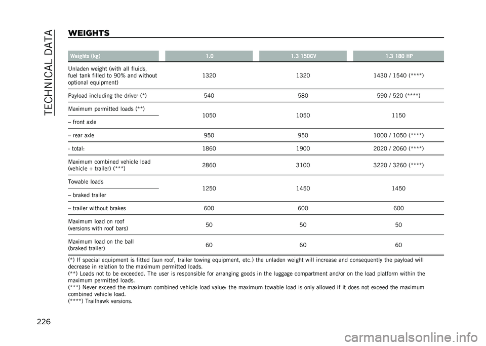 JEEP RENEGADE 2021  Owner handbook (in English) ���(���.�#��"�B��%�"��"
���	�������	 �
�9���!��	� �)��!�* �=�#�6 �=�#�8 �=�?�6��2 �=�#�8 �=�>�6 ��
�4�
�����
 ���	��� �,��	�� ��� ����	���
���� ���
�