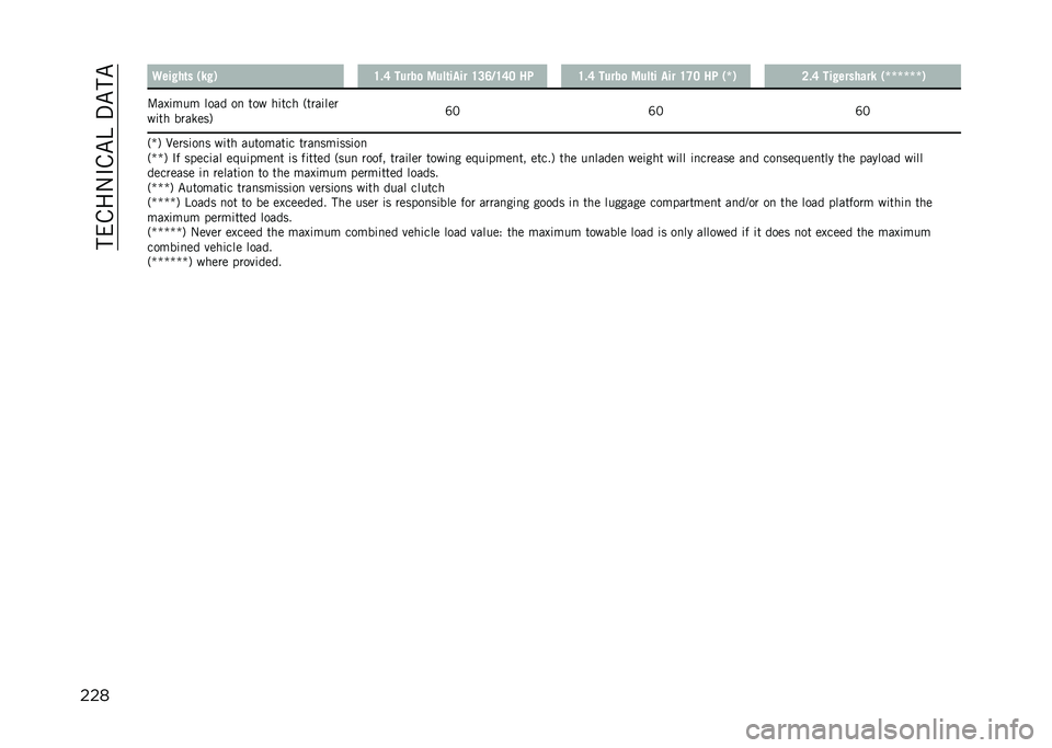 JEEP RENEGADE 2021  Owner handbook (in English) ���(���.�#��"�B��%�"��"
��� �9���!��	� �)��!�* �=�#�; �����
 ����	���� �=�8�:�-�=�;�6 �� �=�#�; �����
 ����	� ��� �=�<�6 �� �)�R�* �7�#�; ���!������� 