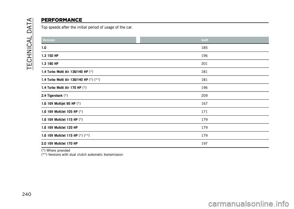 JEEP RENEGADE 2021  Owner handbook (in English) ���(���.�#��"�B��%�"��"
�������������
� ��� ������ ����� ��� �	�
�	��	�� ����	�� �� ����� �� ��� ����
�
�
�%��
��	��� �9���&
�,�E�