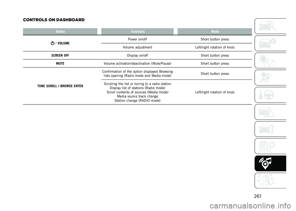 JEEP RENEGADE 2021  Owner handbook (in English) ��	�
�
������
�	 �� ���	������
� �4��	�	�
� �+����	��
�� ��
��
�@
�2��0�/��. �;���� ��
�@���
�&���� ������
 �����
�9����� ���)������
�