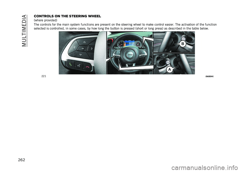 JEEP RENEGADE 2021  Owner handbook (in English) ��:�4�B��#�:�(�%�#�"
��	��
������
�	 �� ��� �	������� �����
�,����� �����	����/
��� ���
����� ��� ��� ���	�
 ������ ���
���	��
� ��