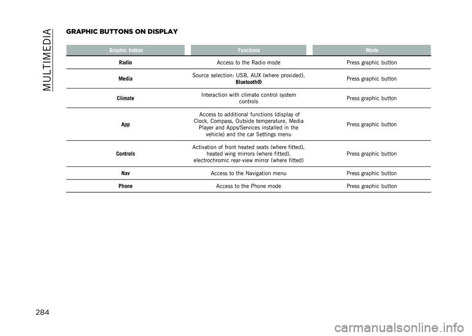 JEEP RENEGADE 2021  Owner handbook (in English) ��:�4�B��#�:�(�%�#�"
����������
 �������	 �� ���	��
��
� �1��� ��� ���	�	�
� �+����	��
�� ��
��
�����
 �"����� �� ��� ����	� ���� �;��