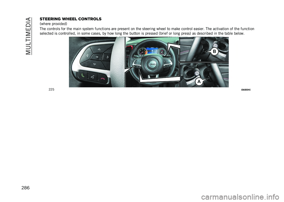 JEEP RENEGADE 2021  Owner handbook (in English) ��:�4�B��#�:�(�%�#�"
���	�	������� �����
 �
������
�	
�,����� �����	����/
��� ���
����� ��� ��� ���	�
 ������ ���
���	��
� ��� ����