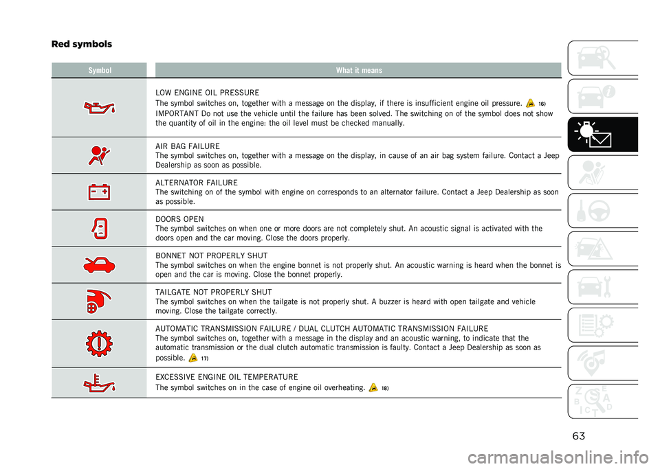 JEEP RENEGADE 2021  Owner handbook (in English) �	�
�� �2 �(�/�!�4�"�%�(
� �,�(���
� �9���	 ��	 �����
�B�-� �(�.�A�#�.�( �-�#�B �;��(�&�&�4��(
��� ������ ���	����� ��
� �������� ��	�� � ������� 