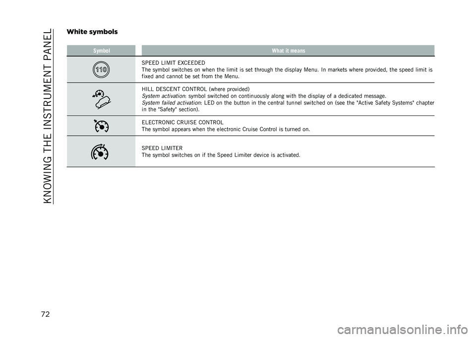 JEEP RENEGADE 2021  Owner handbook (in English) ��E�.�-��#�.�A����(��#�.�&���4�:�(�.���;�"�.�(�B
�
���6�*�,�  �(�/�!�4�"�%�(
� �,�(���
� �9���	 ��	 �����
�&�;�(�(�% �B�#�:�#� �(�C��(�(�%�(�%
��� ������ ���	���