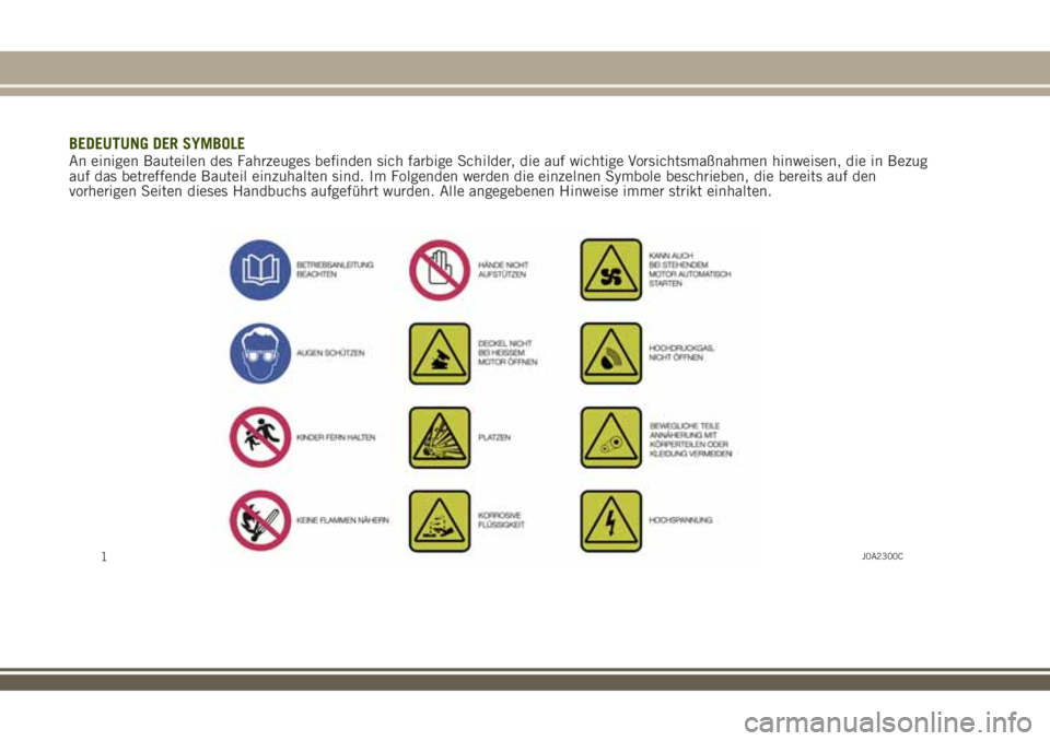 JEEP RENEGADE 2018  Betriebsanleitung (in German) BEDEUTUNG DER SYMBOLEAn einigen Bauteilen des Fahrzeuges befinden sich farbige Schilder, die auf wichtige Vorsichtsmaßnahmen hinweisen, die in Bezug
auf das betreffende Bauteil einzuhalten sind. Im F