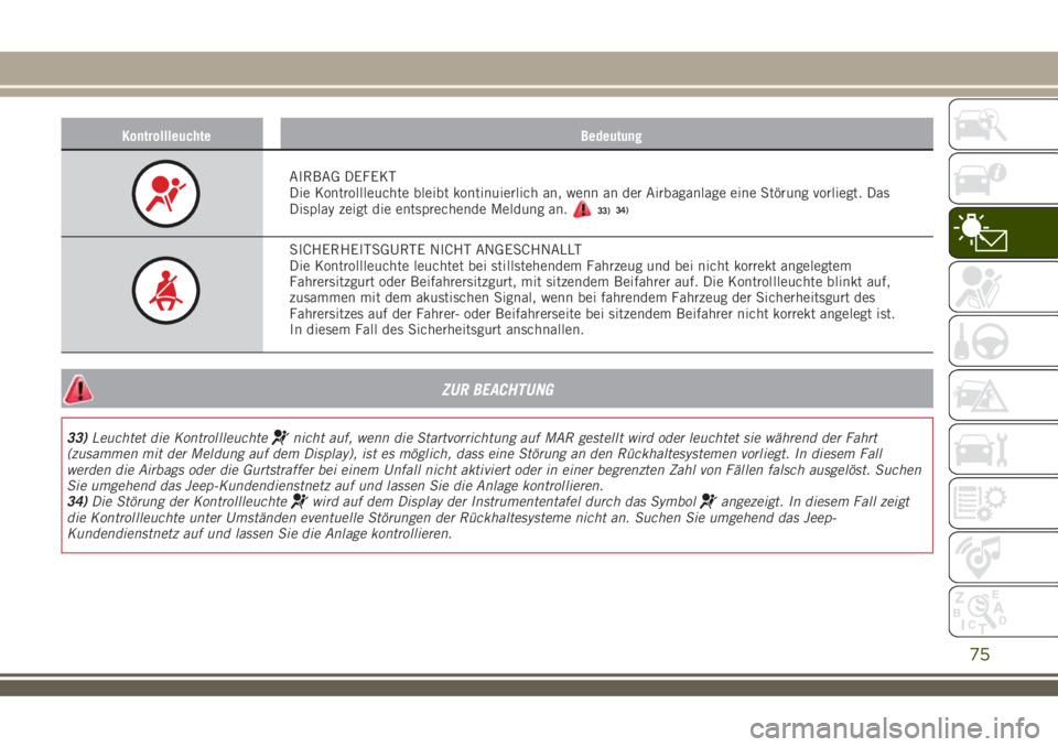 JEEP RENEGADE 2018  Betriebsanleitung (in German) Kontrollleuchte Bedeutung
AIRBAG DEFEKT
Die Kontrollleuchte bleibt kontinuierlich an, wenn an der Airbaganlage eine Störung vorliegt. Das
Display zeigt die entsprechende Meldung an.
33)
SICHERHEITSGU