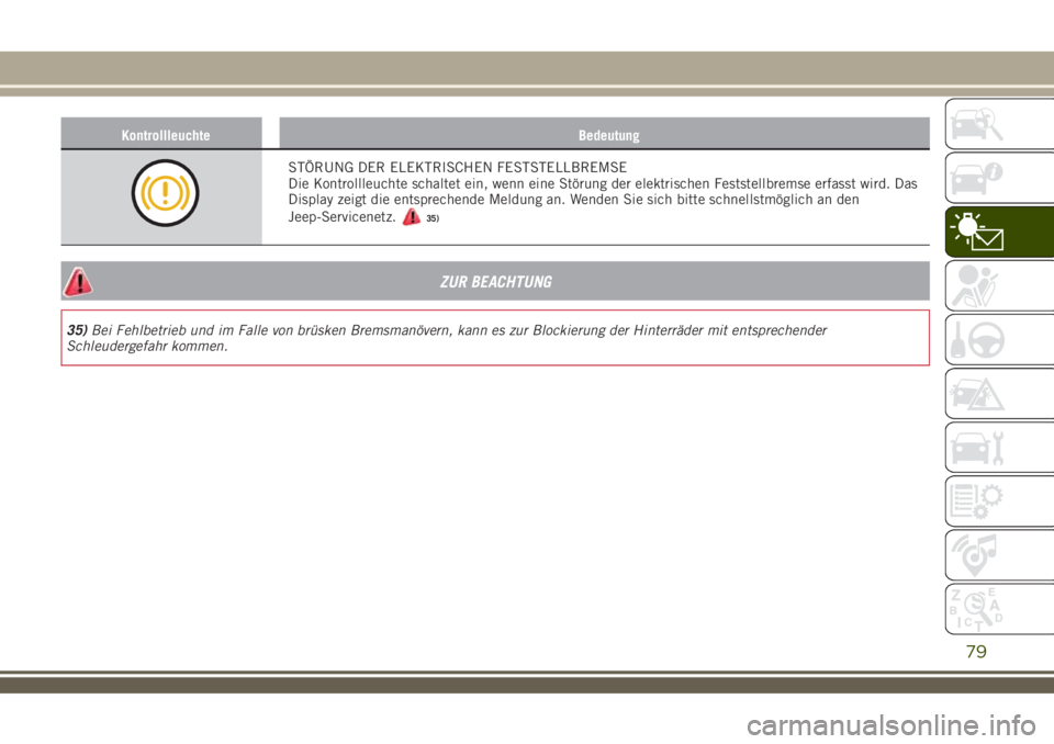 JEEP RENEGADE 2018  Betriebsanleitung (in German) Kontrollleuchte Bedeutung
STÖRUNG DER ELEKTRISCHEN FESTSTELLBREMSE
Die Kontrollleuchte schaltet ein, wenn eine Störung der elektrischen Feststellbremse erfasst wird. Das
Display zeigt die entspreche
