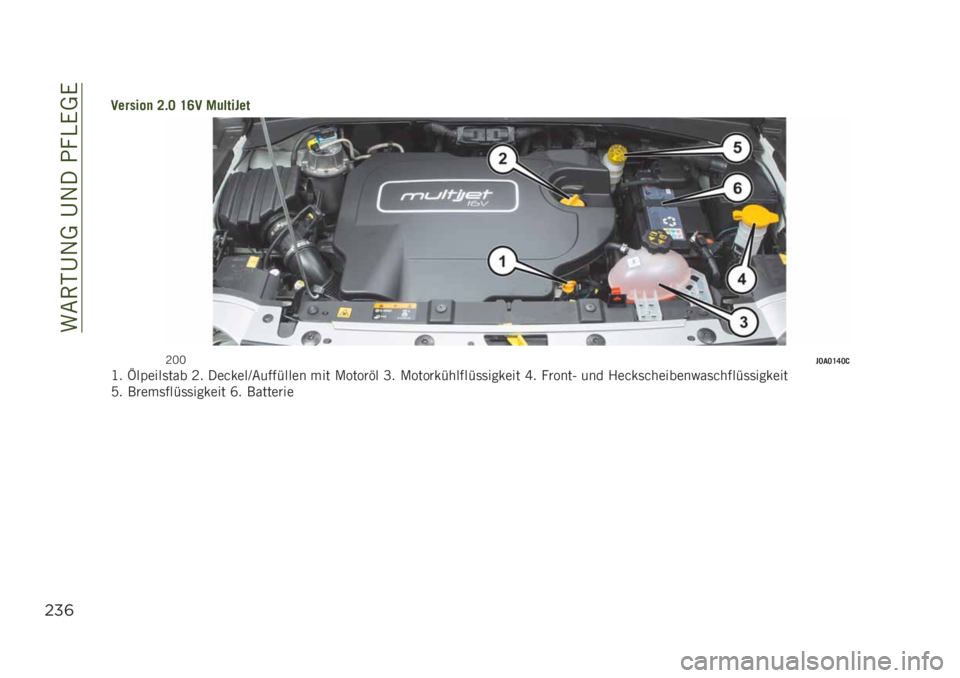 JEEP RENEGADE 2019  Betriebsanleitung (in German) ��+�&�(�-�C�1�*��C�1���3��)�.�*�.
$%(
�������
 �?�!�> �H�E� �,�	������
�>�@�@��>��>�H�F�>��D� �T������	��� �>� �������H�&�������� ��� �/�����$� �M�