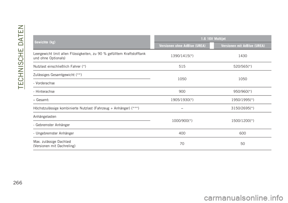JEEP RENEGADE 2019  Betriebsanleitung (in German) ��-�.�K�4�1��
�K�4�.���&�-�.�1
$((
��
����� ��� �5�$��6�H�!�E �H�E� �,�	����2��
�������
��
 ���
� �����	� �5���/��6�������
��
 �#�� �����	� �5���/