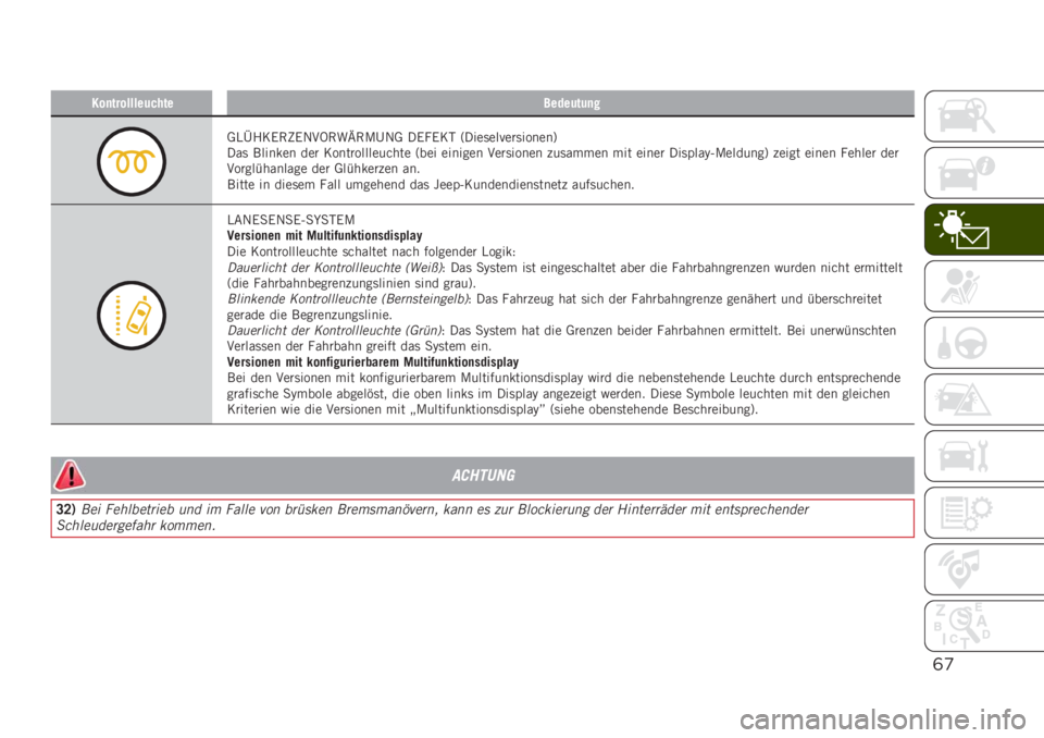 JEEP RENEGADE 2019  Betriebsanleitung (in German) ()
���
��������	� ��������	��	�
�
�*�)�F�4�6�.�(�"�.�1�2�9�(�+�I�(�/�C�1�* ��.��.�6�- �:����	���!���	������;
���	 ������� ��� �6������������
��