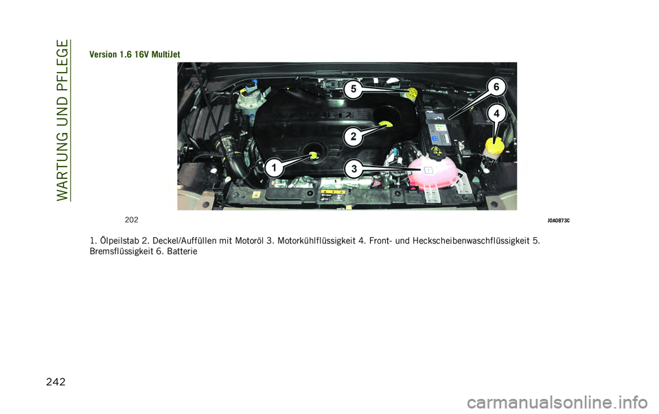 JEEP RENEGADE 2020  Betriebsanleitung (in German) ��+�&�(�-�C�1�*��C�1���3��)�.�*�.
����������
 �H�!�E �H�E� �,�	������
�>�@�>
��>��>�I�G�@�
�D� �T������	��� �>� �������H�&�������� ��� �/�����$�
