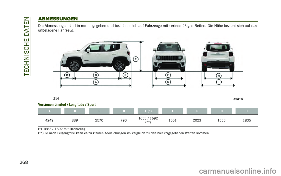 JEEP RENEGADE 2020  Betriebsanleitung (in German) ��-�.�K�4�1��
�K�4�.���&�-�.�1
��	��
��������	�� ��� �&����	�	����� �	��� �� �� ��������� ��� ��� ���
�� �	���
 ��� ���
�� ���� ��� �	