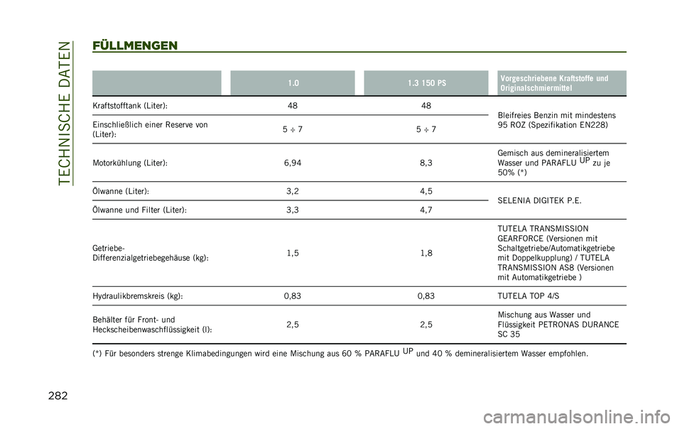 JEEP RENEGADE 2020  Betriebsanleitung (in German) ��-�.�K�4�1��
�K�4�.���&�-�.�1
������
�
����	�� �
�H�!�> �H�!�@ �H�J�> �1� ������� �������
� ����&�����&�&� �	�
�
�"�����
���� ��#����#�����
�6��