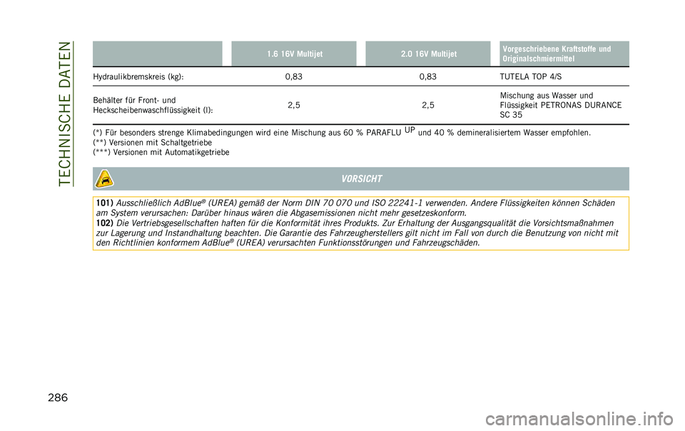 JEEP RENEGADE 2020  Betriebsanleitung (in German) ��-�.�K�4�1��
�K�4�.���&�-�.�1
���	 �H�!�E �H�E� �,�	����2�� �?�!�> �H�E� �,�	����2�� ������� �������
� ����&�����&�&� �	�
�
�"�����
���� ��#����#��