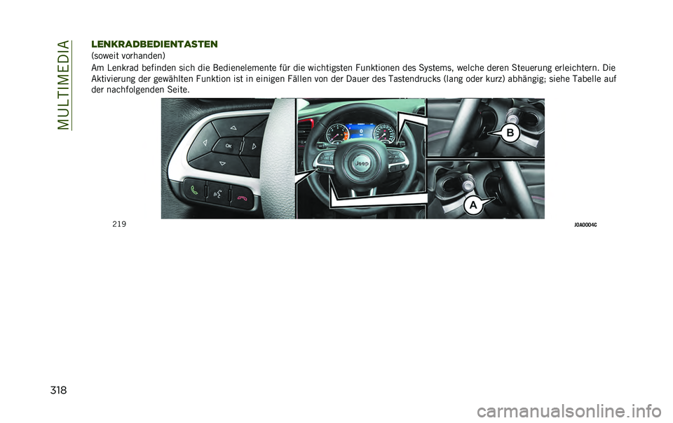 JEEP RENEGADE 2020  Betriebsanleitung (in German) ��/�C�)�-��/�.���&
����
�����
���������
����
�:�	��%��� �!���
������;
�&� �)������ �������� �	���
 ��� �������������� ��� ��� 
